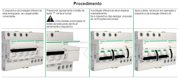 Verificação de funcionamento do IDR. Procedimento de verificação do IDR.