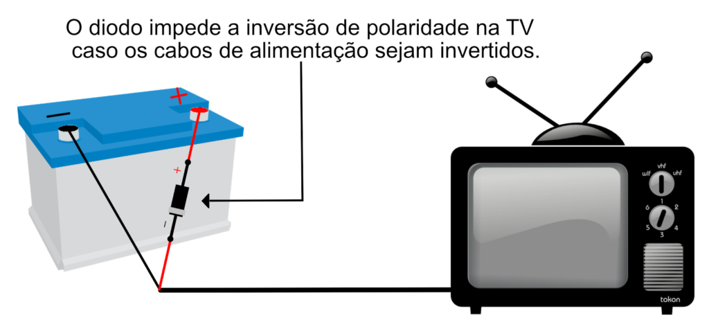 Qual a função do diodo retificador? Pra que serve o diodo retificador?