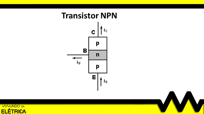 Transistor PNP junção bipolar Exemplo visual de uma junção em um transistor PNP