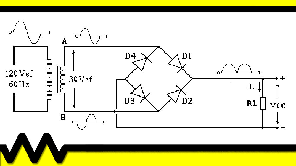 Circuito retificador de onda completa. Representação de um circuito retificador onda completa em ponte, mostrando também o formato de onda nos gráficos de tensão.