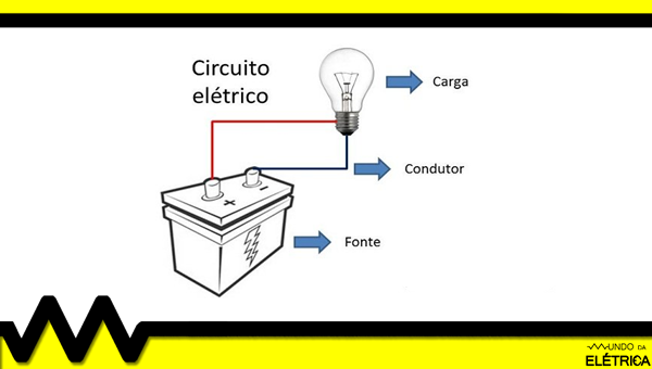 Exemplo de circuito elétrico com lâmpada e bateria. Circuito elétrico com lâmpada e bateria.