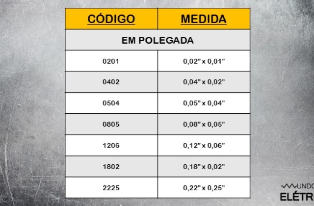 Componentes SMD, o que são? Tipos e características!
