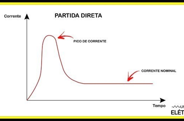 Fechamento estrela triângulo. Definição e aplicação!
