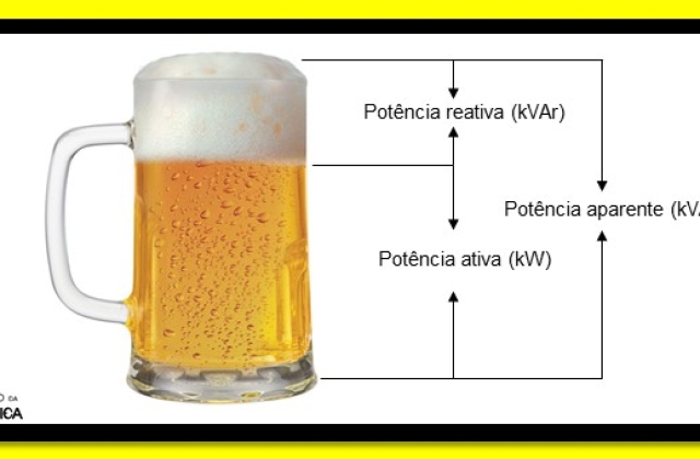 Fator de potência – O que é e como calcular!