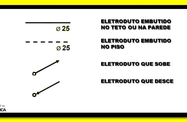 Tipos de simbologia elétrica residencial!