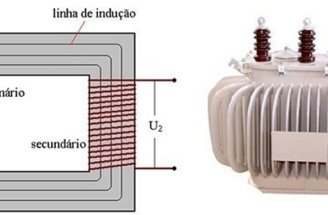 Tipos de transformadores