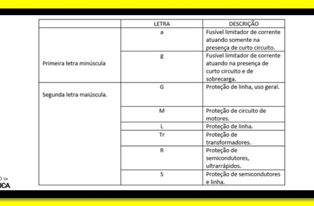 Tipos de fusíveis – Características e aplicações!