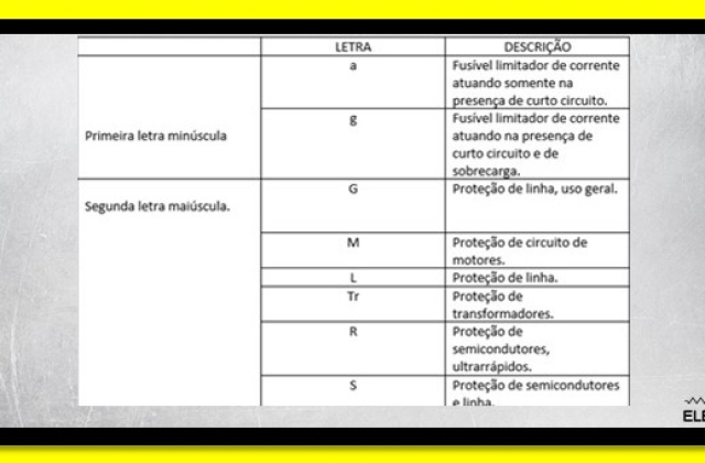 Fusíveis, tipos e características!