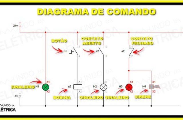 Curso de comandos elétricos – O que é e por que fazer!