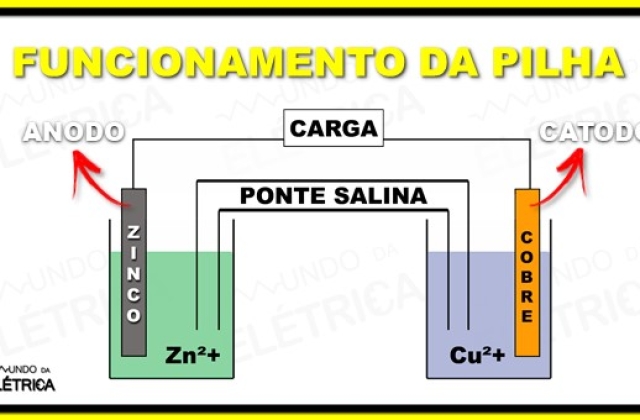 Principais tipos de pilhas e suas características!