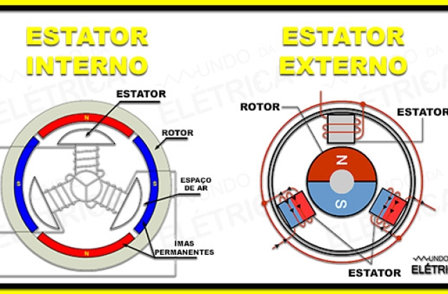 O que é motor brushless? Características e aplicações!