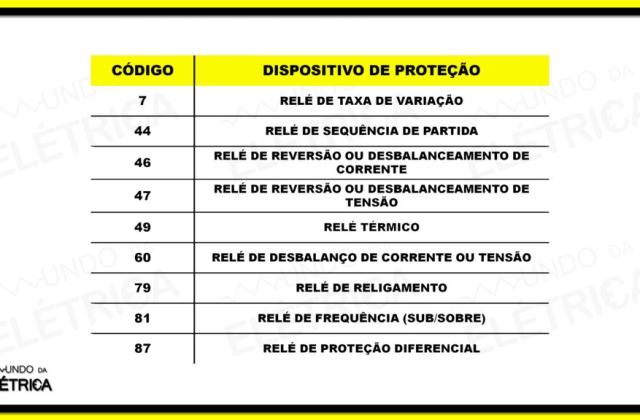 O que é tabela ANSI e para o que serve!