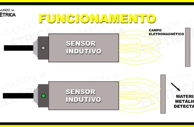 O que são sensores indutivos e capacitivos? Características e funcionamento!