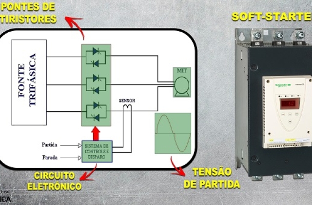 Inversor de frequência ou soft starter?
