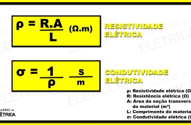 O que é condutibilidade elétrica?