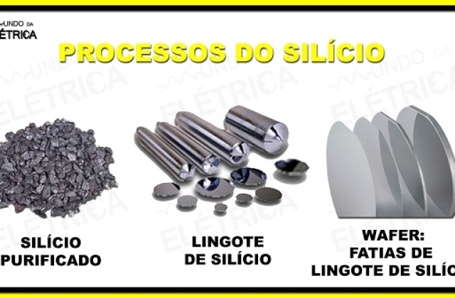 Placas fotovoltaicas – Características e funcionamento!