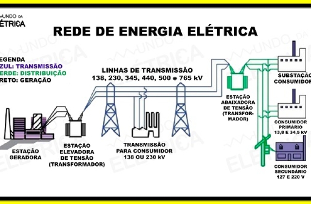 O que são linhas de transmissão? Características e Curiosidades!