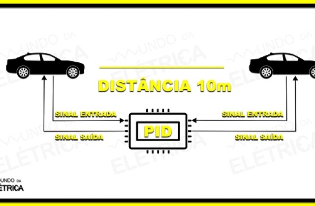 Bomba d’água – Controle com PLC e inversor!