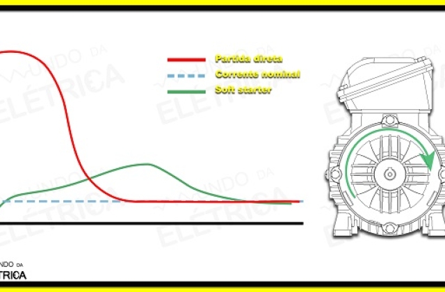 Bypass – Como funciona e quando usar!