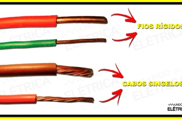 Condutores e isolantes elétricos!