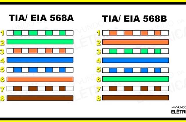 Cabo de rede, qual a sequência certa?