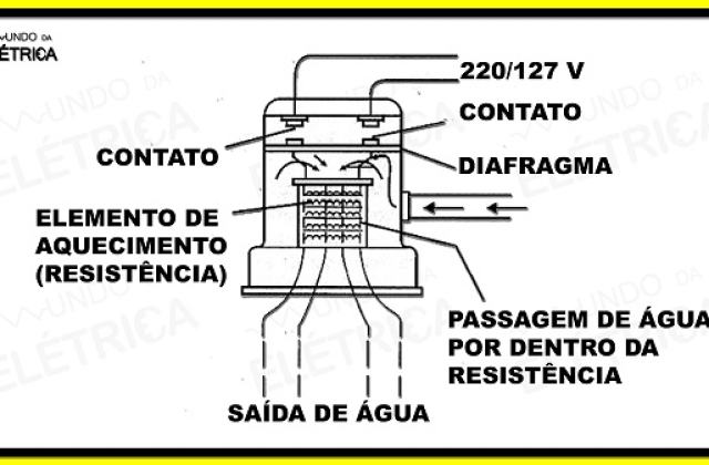 Como trocar resistência de chuveiro?