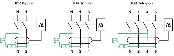 Esquema de ligação do IDR.