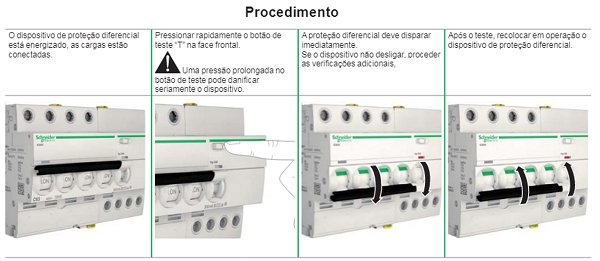 Procedimento de verificação do IDR.