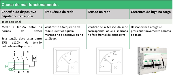 Problemas do teste de IDR.