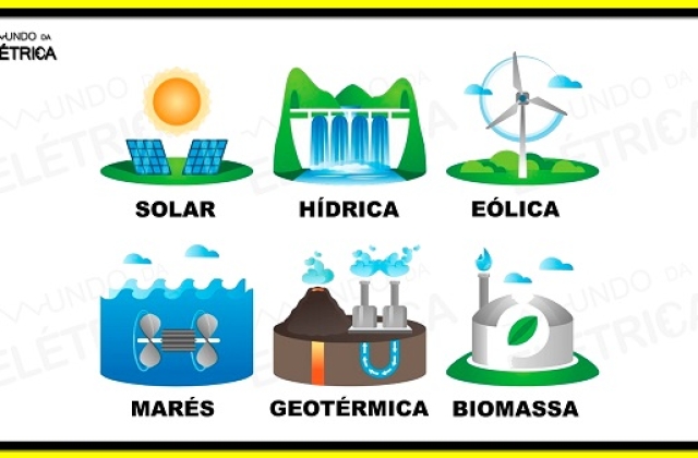 Fontes de energia renováveis – Quais são e como funcionam!