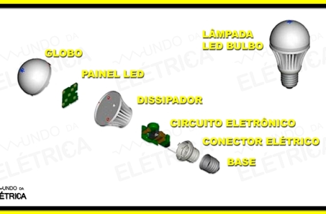 Lâmpadas de bulbo – Tipos e aplicações!