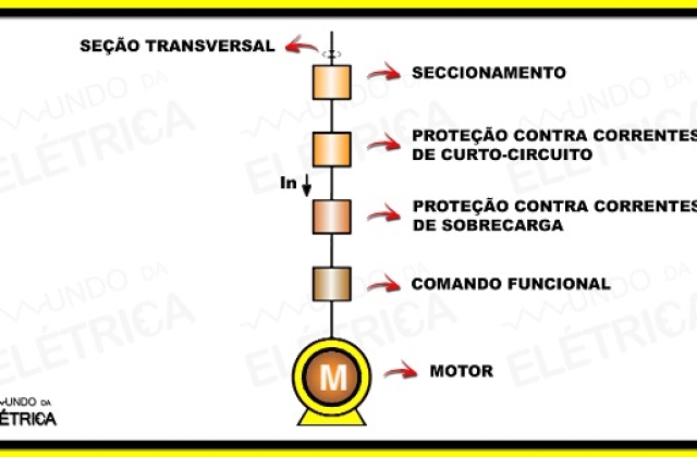 Disjuntor para motor trifásico, como dimensionar?