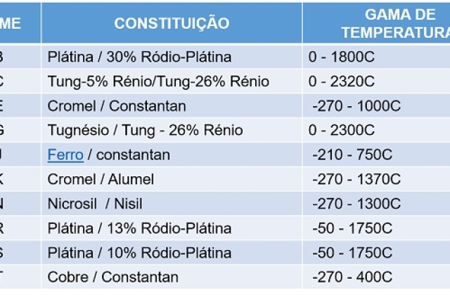 O que é um termopar?