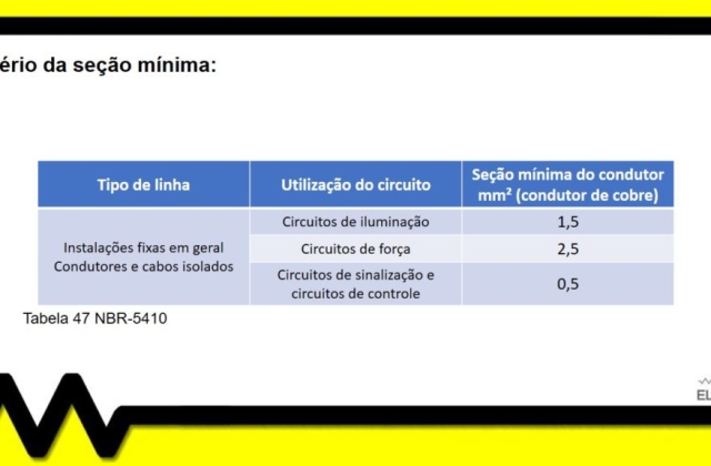 Como dimensionar cabos elétricos residenciais!