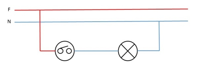 Diagramas elétricos.