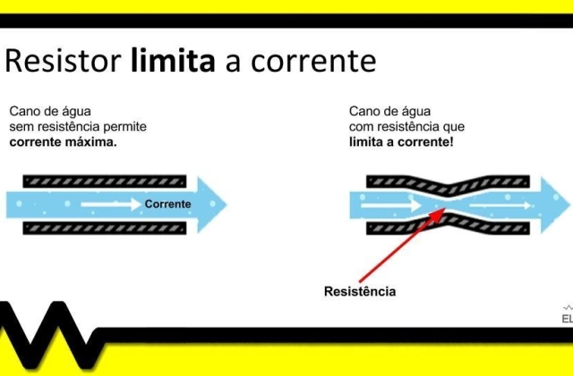 O que é um resistor?