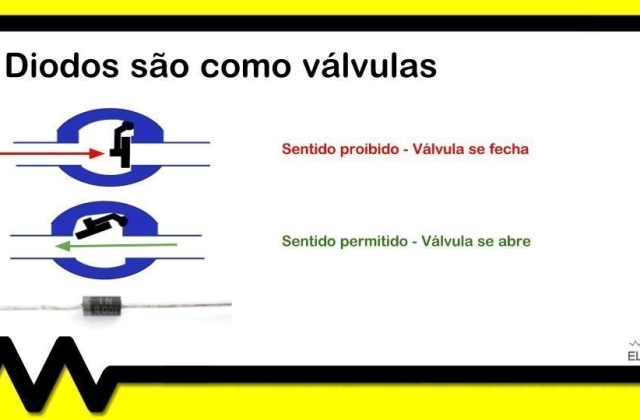 O que é um diodo?