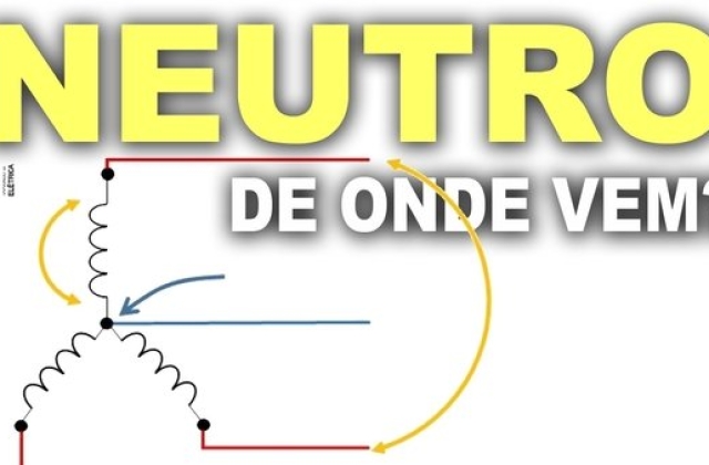 Neutro, de onde surge? Para que serve?