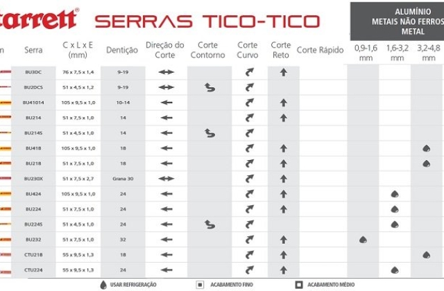 Serra tico tico! Como escolher a lâmina correta?