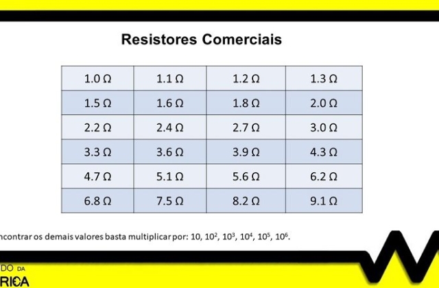 Cálculo de resistores. Dicas de como fazer!