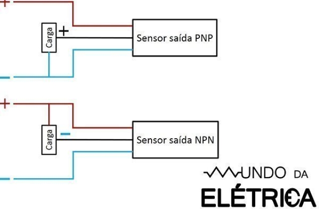 O que é sinal PNP e NPN?