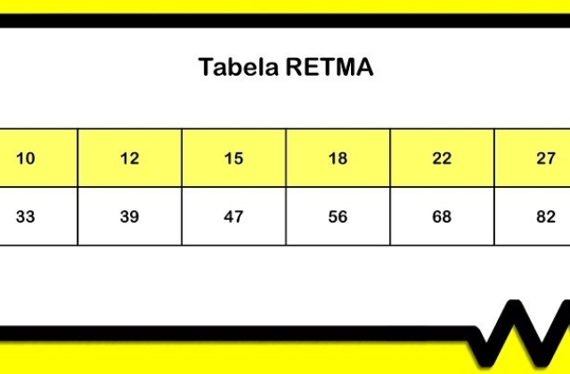 Aprenda como Calcular Resistor para LED?