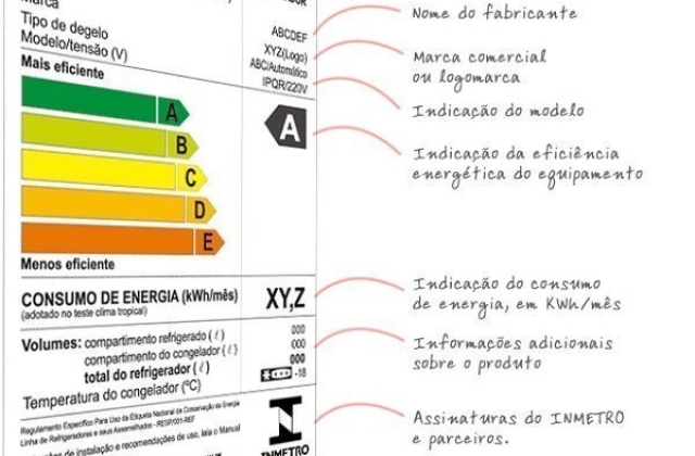 Como funciona a tabela de eficiência energética do INMETRO?