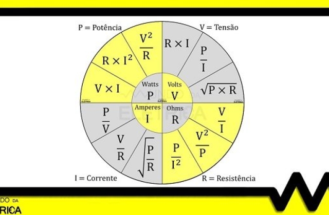 Dicas de como fazer cálculos elétricos