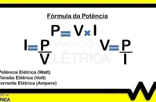 Como dimensionar cabos para Ar-Condicionado?