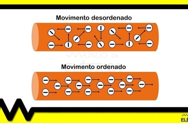 Principais características da corrente elétrica!