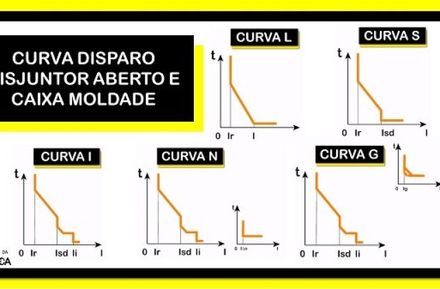 Disjuntor aberto e caixa moldada, você conhece?