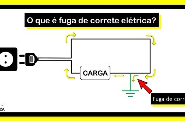 Aumento na conta de luz! Fuga de corrente