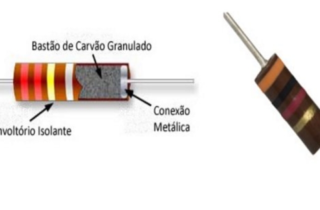 Resistores fixos
