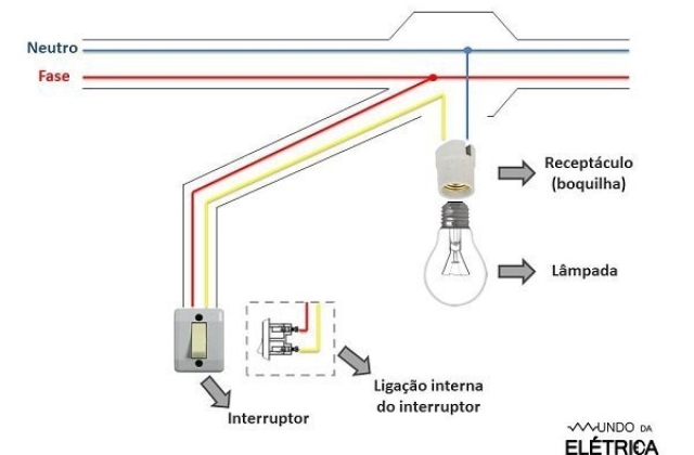 Como instalar uma lâmpada?